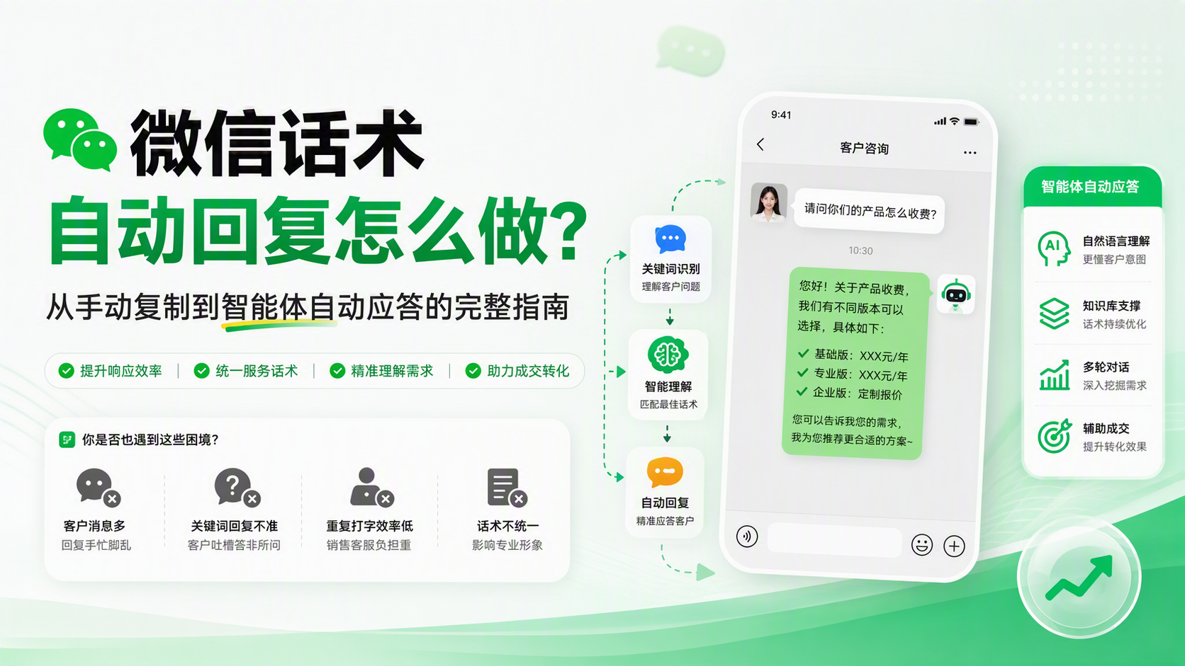 微信话术自动回复怎么做?从手动复制到智能体自动应答的完整指南