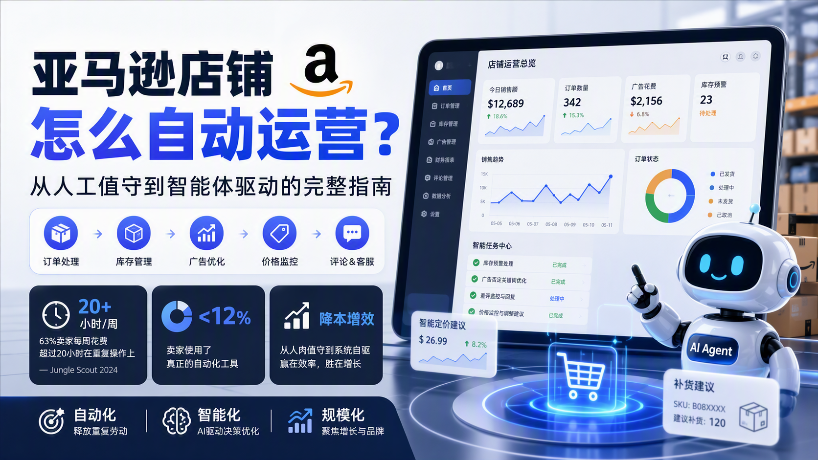 亚马逊店铺怎么自动运营？从人工值守到智能体驱动的完整指南