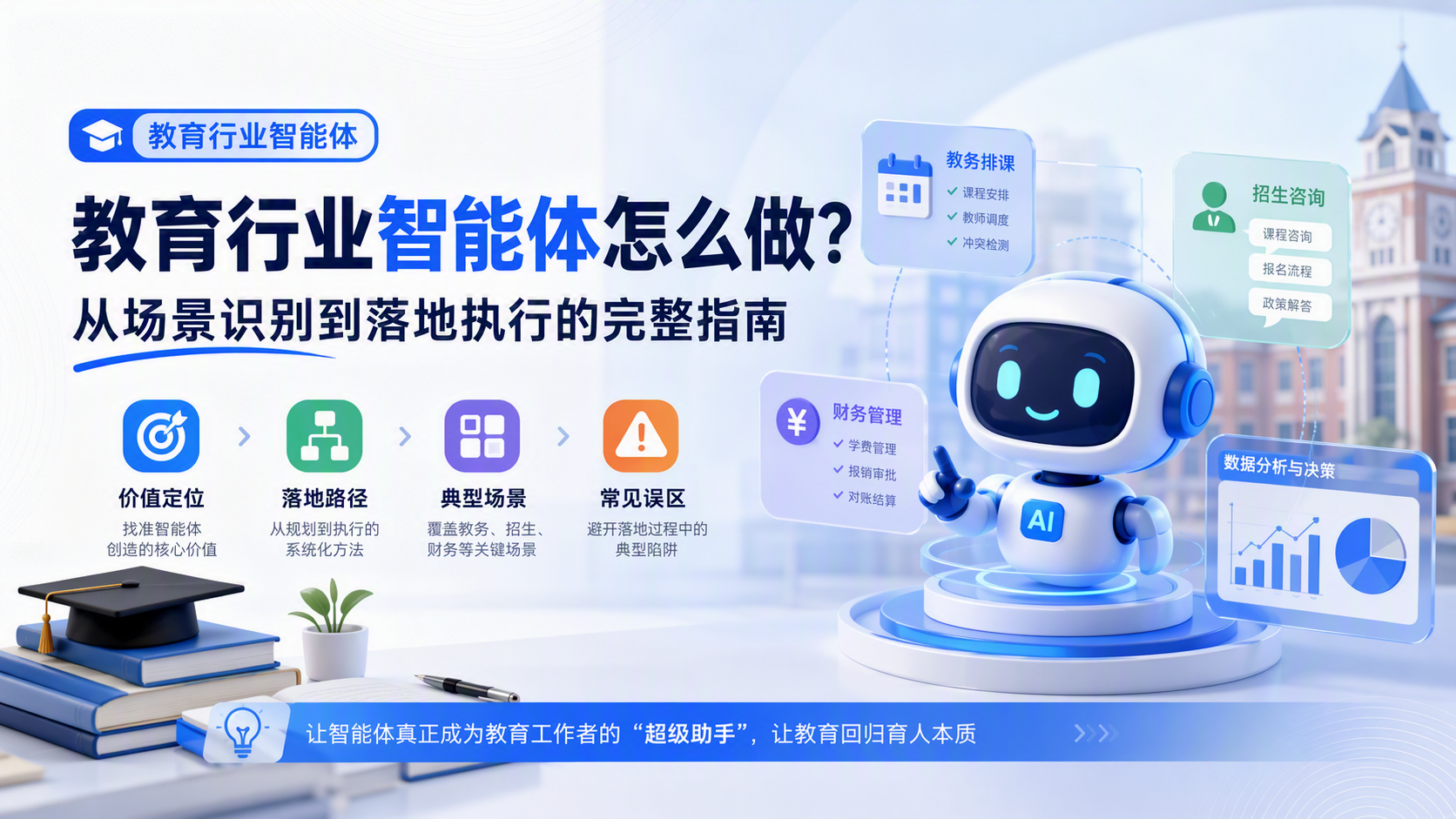 教育行业智能体怎么做？从场景识别到落地执行的完整指南_图1
