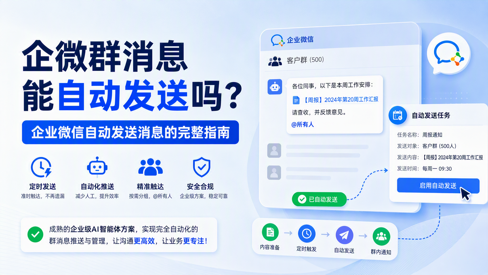 企微群消息能自动发送吗？企业微信自动发送消息的完整指南_图1