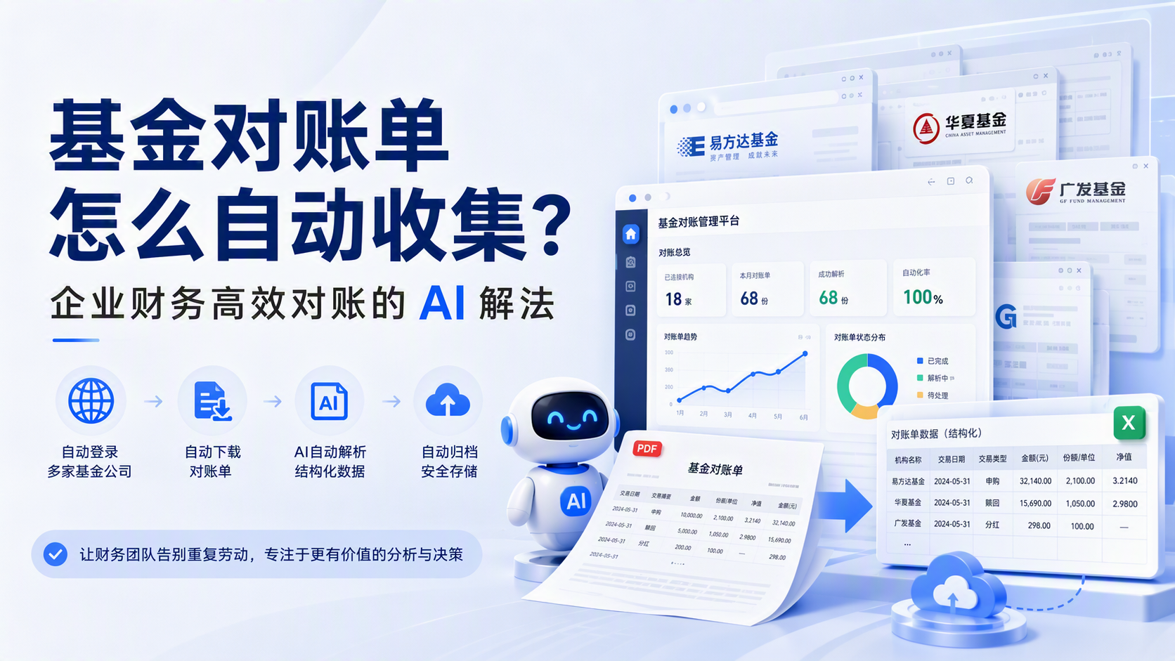基金对账单怎么自动收集？企业财务高效对账的AI解法_图1