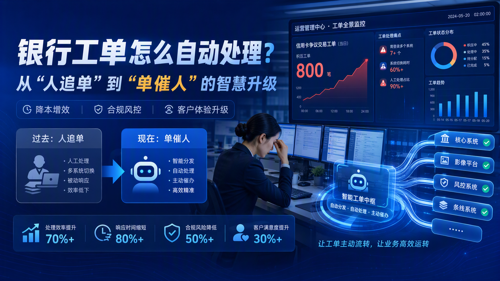 银行工单怎么自动处理？从“人追单”到“单催人”的智慧升级_图1