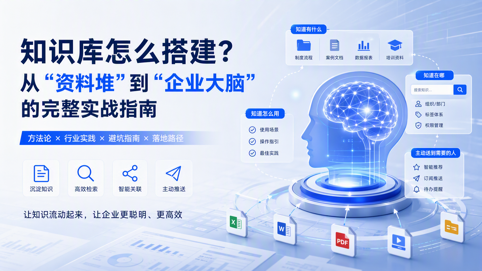 知识库怎么搭建？从“资料堆”到“企业大脑”的完整实战指南