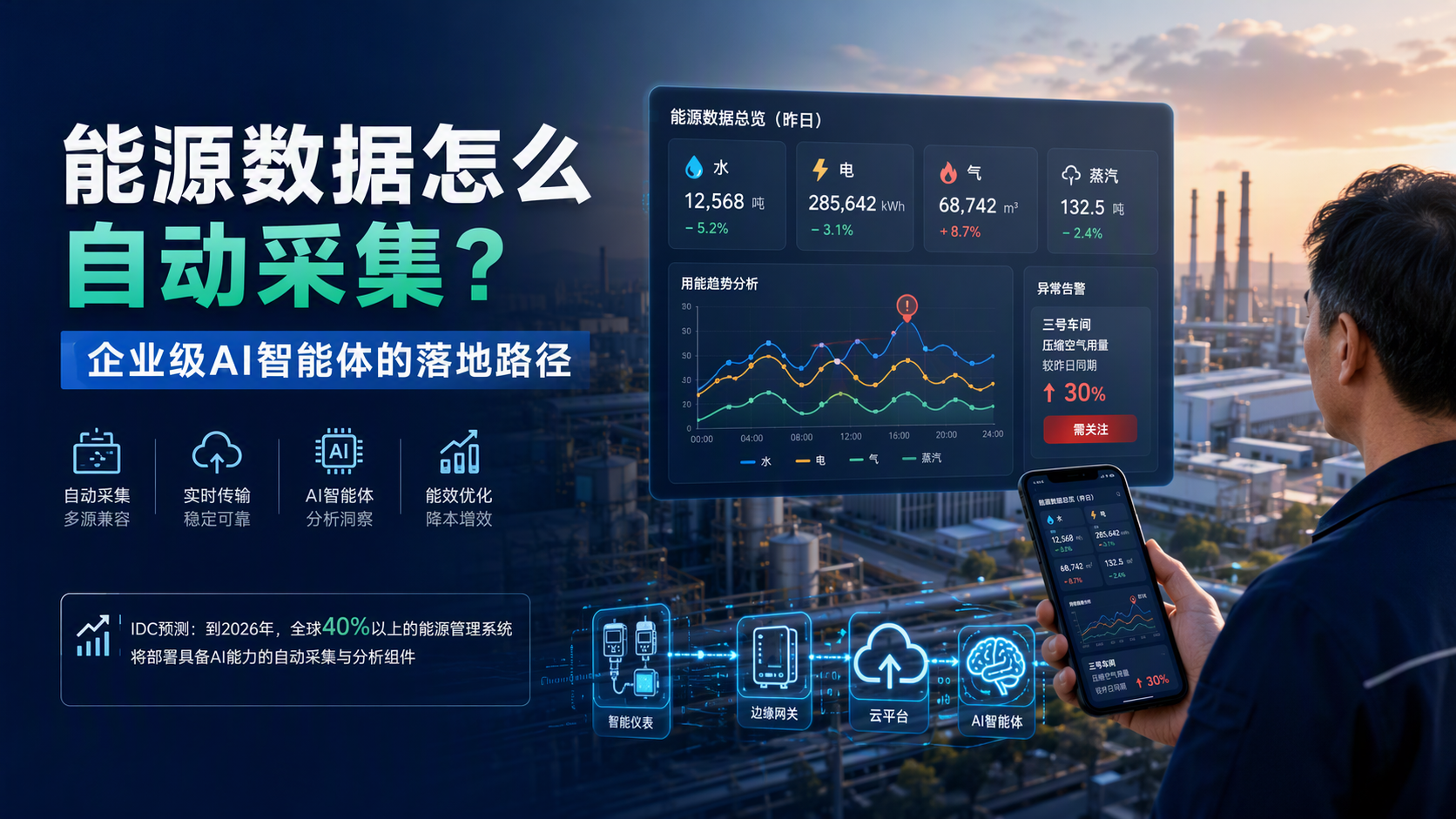 能源数据怎么自动采集?企业级AI智能体的落地路径