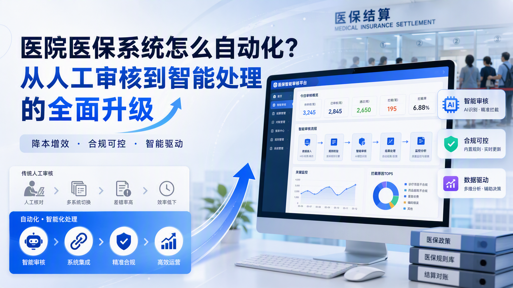 医院医保系统怎么自动化？从人工审核到智能处理的全面升级