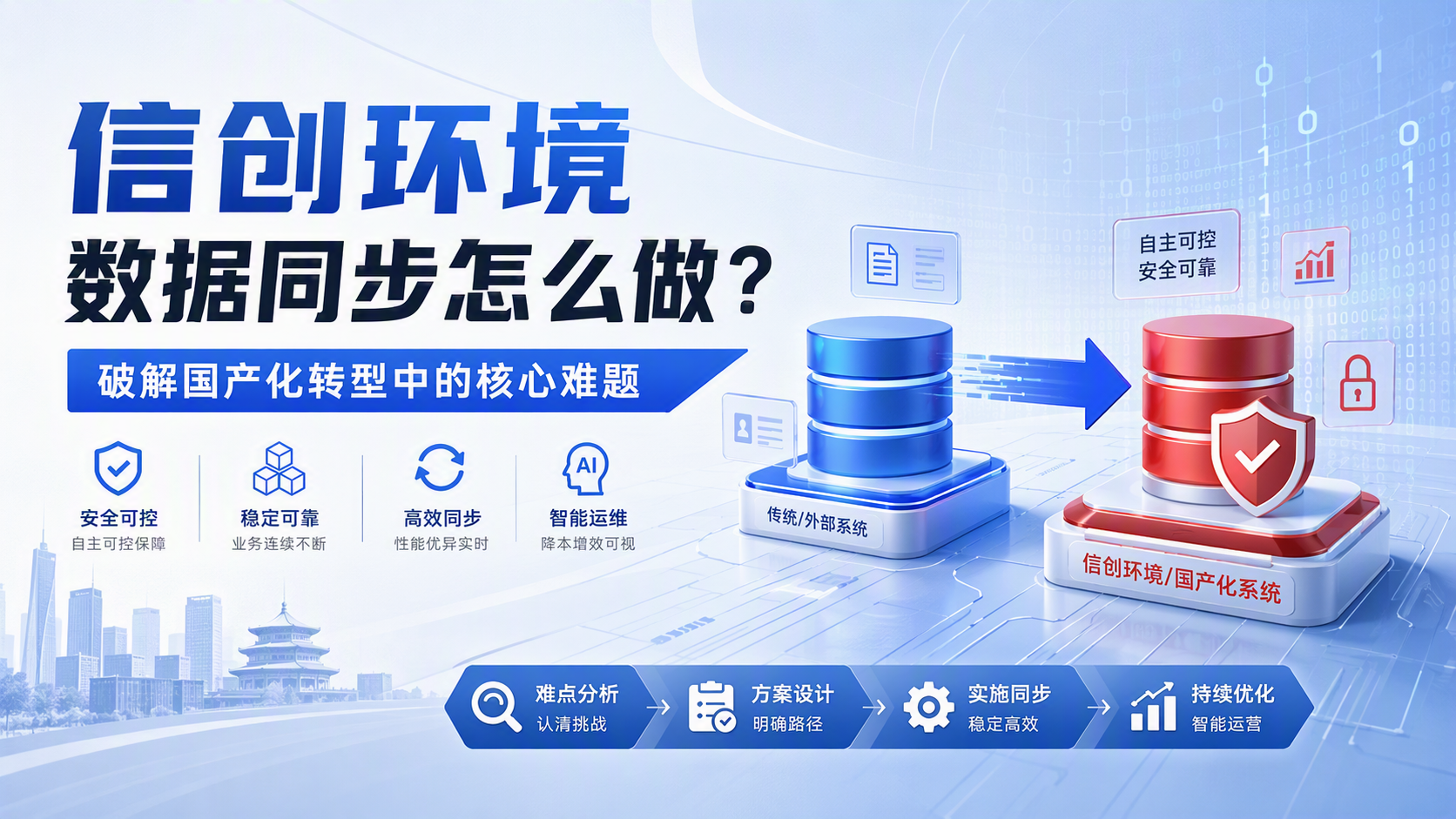 信创环境数据同步怎么做？破解国产化转型中的核心难题