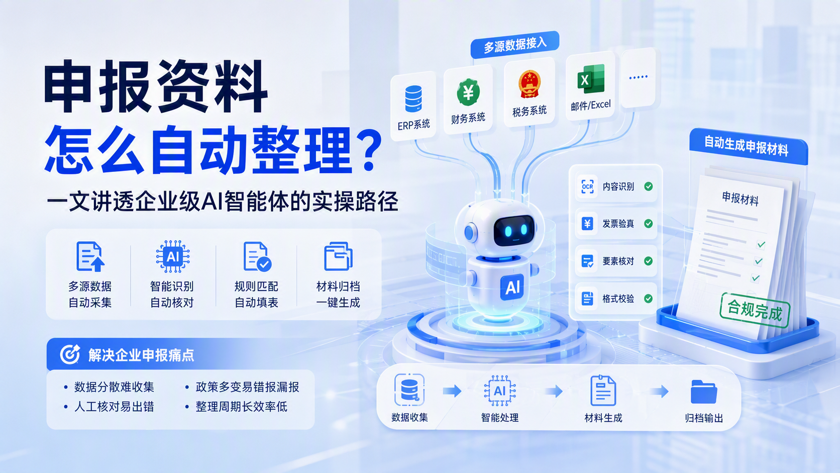申报资料怎么自动整理？一文讲透企业级AI智能体的实操路径