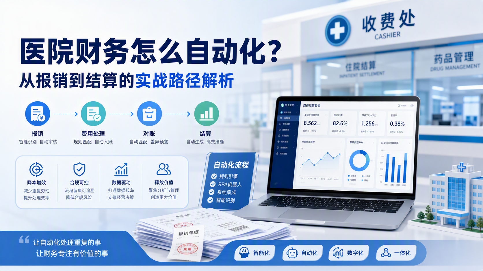 医院财务怎么自动化?从报销到结算的实战路径解析
