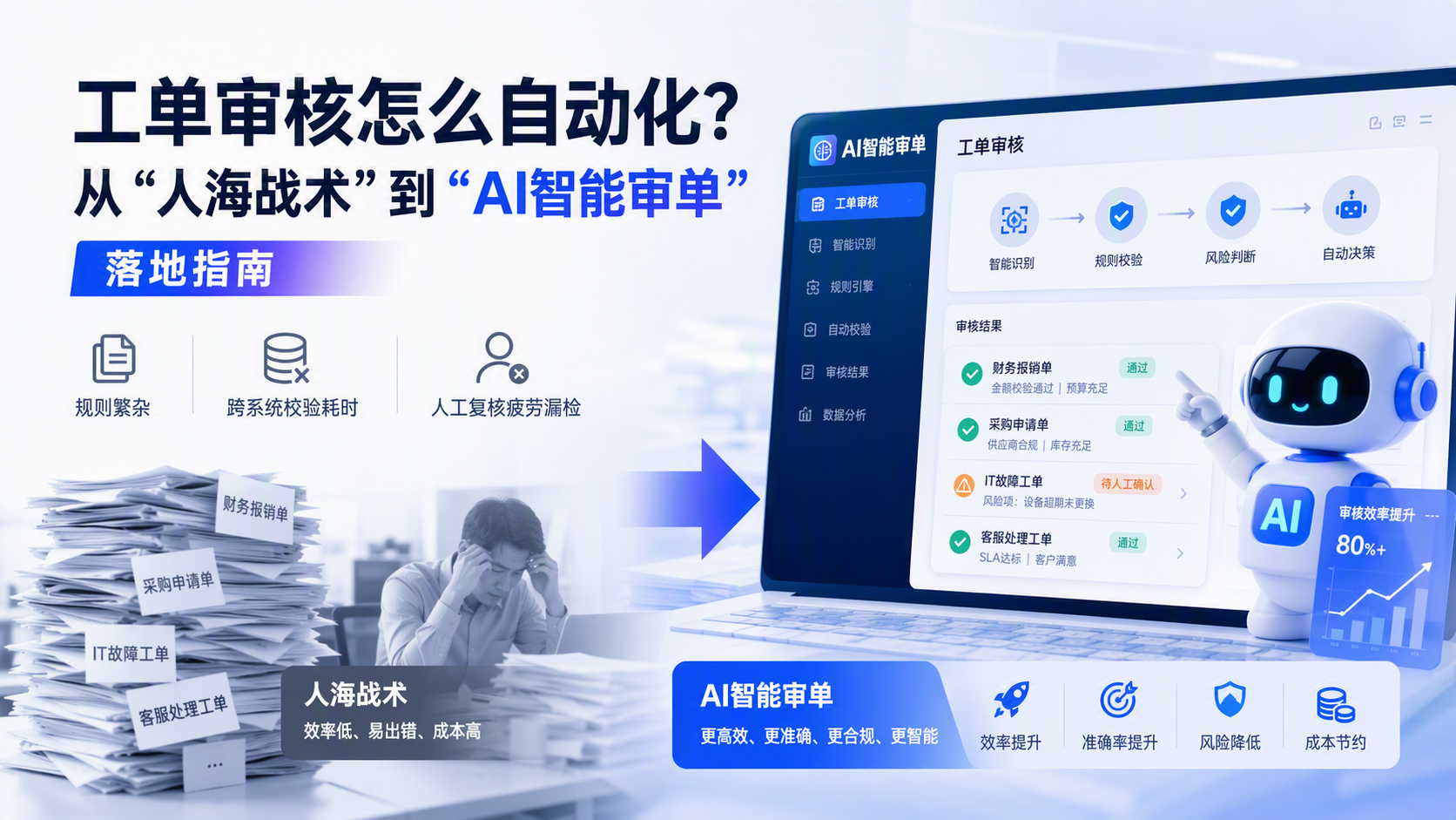 工单审核怎么自动化?从“人海战术”到“AI智能审单”的落地指南