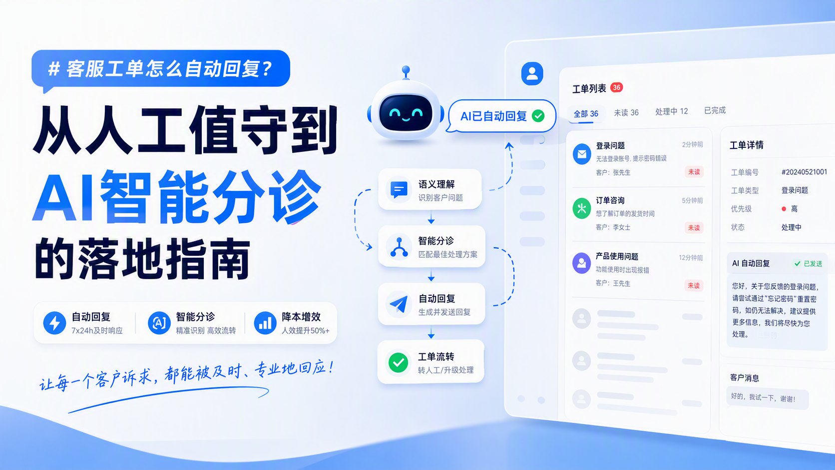 客服工单怎么自动回复?从人工值守到AI智能分诊的落地指南