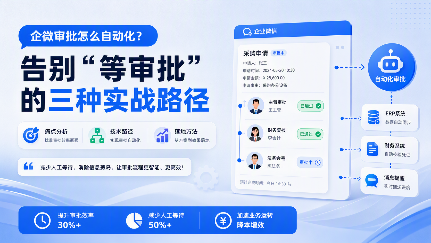 企微审批怎么自动化？告别“等审批”的三种实战路径