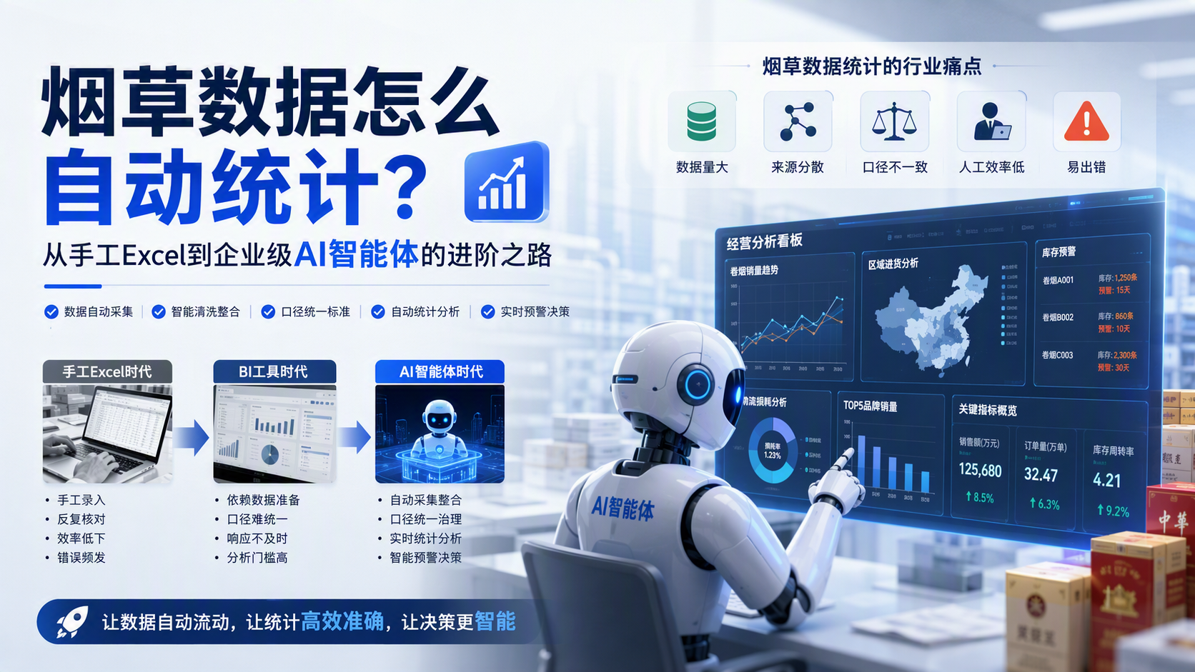 烟草数据怎么自动统计？从手工Excel到企业级AI智能体的进阶之路
