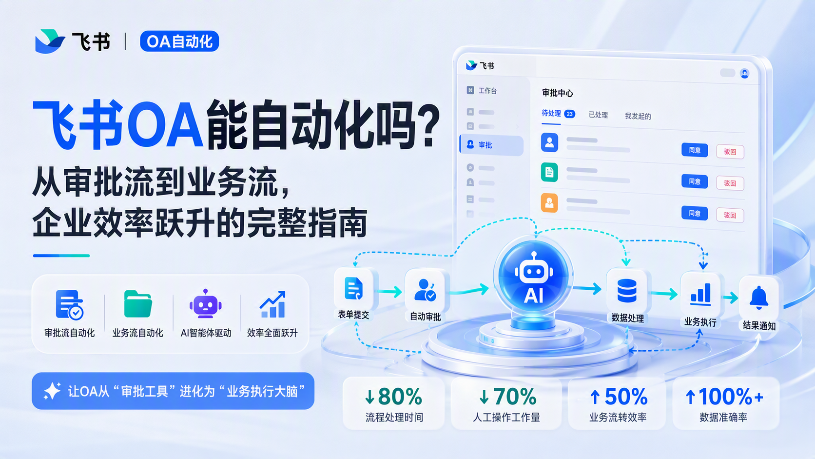 飞书OA能自动化吗？从审批流到业务流，企业效率跃升的完整指南_图1