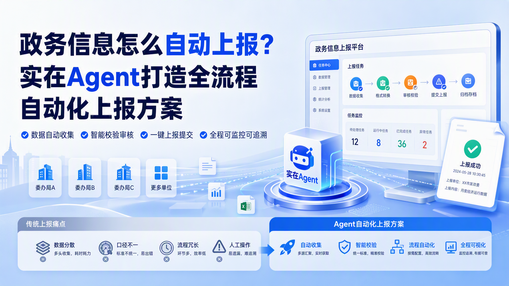 政务信息怎么自动上报?实在Agent打造全流程自动化上报方案