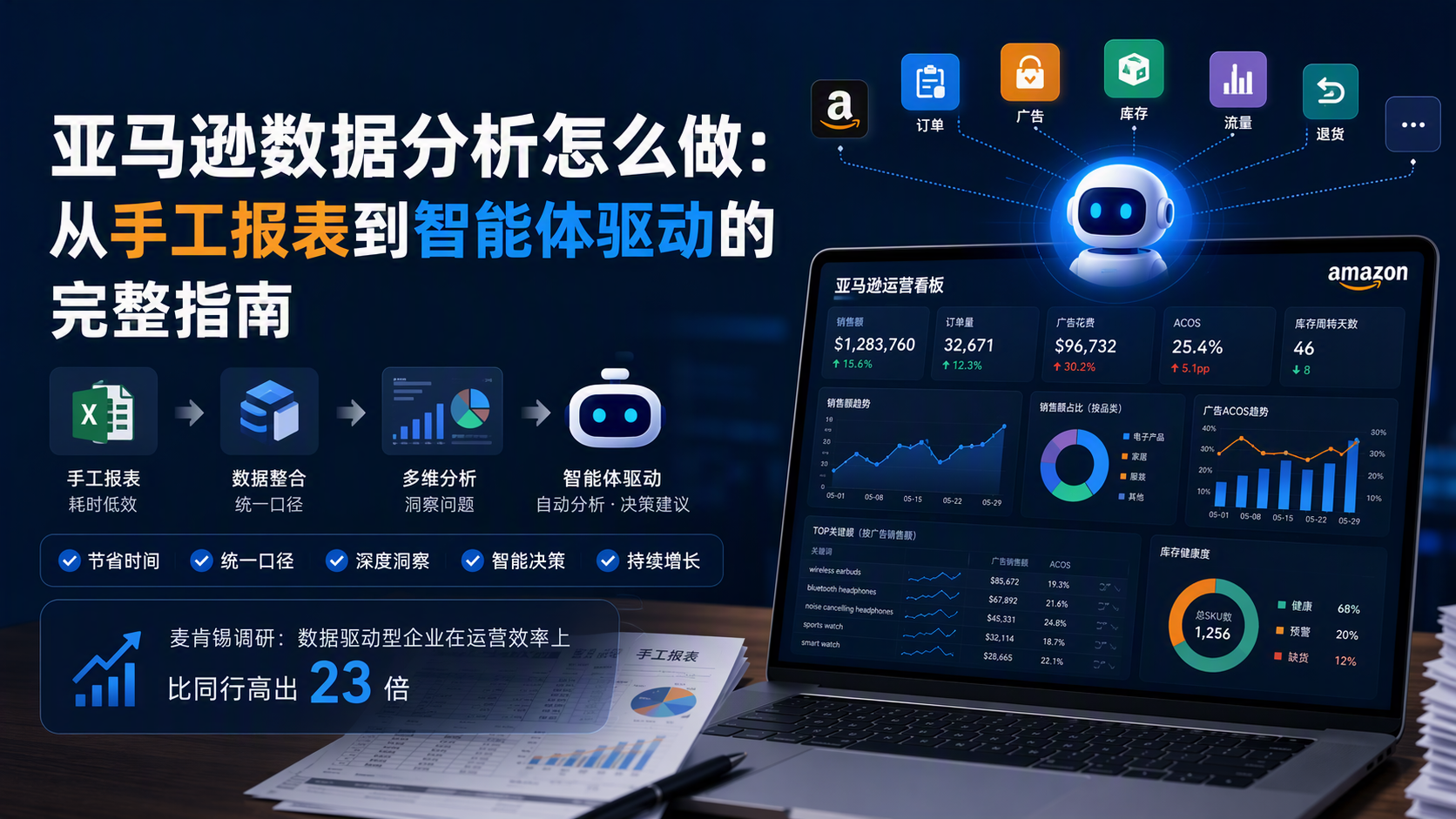 亚马逊数据分析怎么做：从手工报表到智能体驱动的完整指南_图1