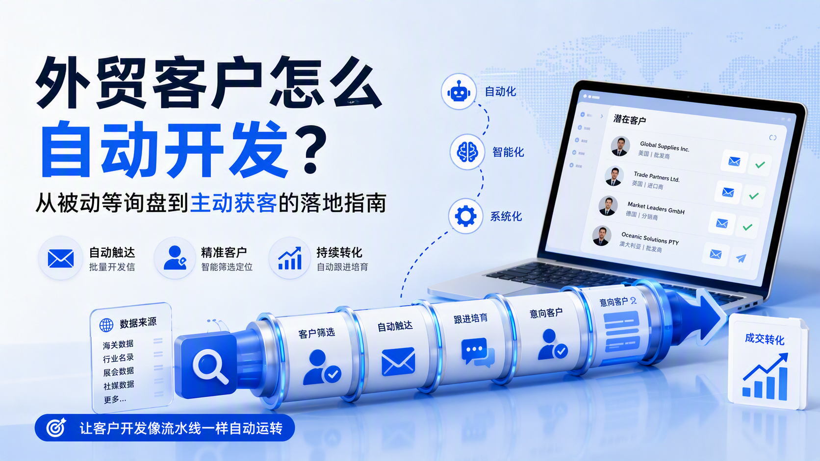 外贸客户怎么自动开发？从被动等询盘到主动获客的落地指南_图1