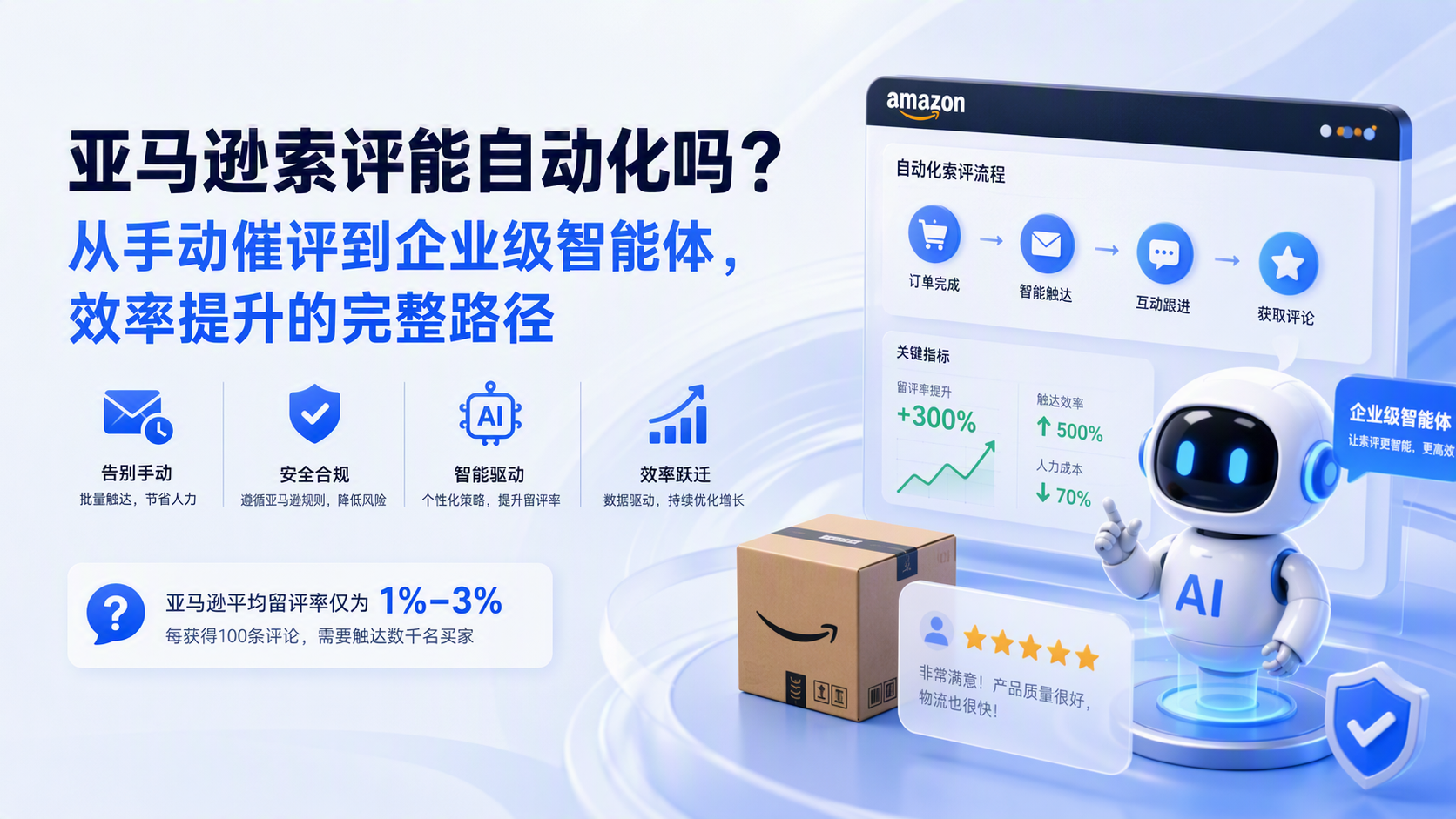 亚马逊索评能自动化吗?从手动催评到企业级智能体,效率提升的完整路径