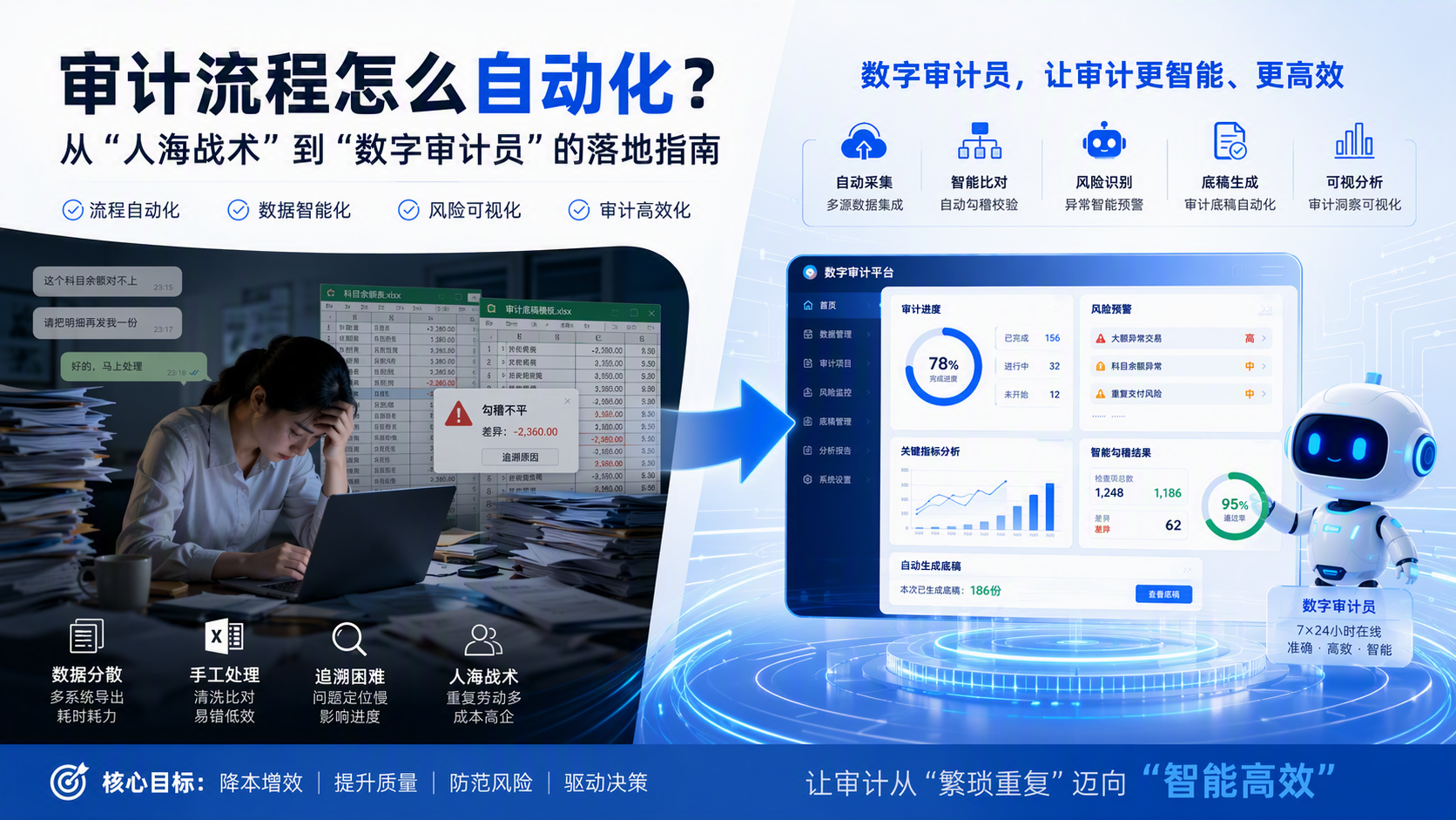 审计流程怎么自动化？从“人海战术”到“数字审计员”的落地指南_图1