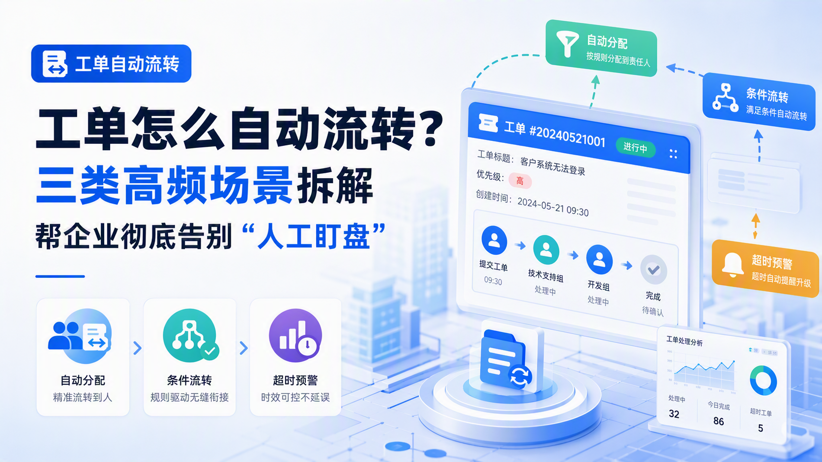 工单怎么自动流转？三类高频场景拆解，帮企业彻底告别“人工盯盘”