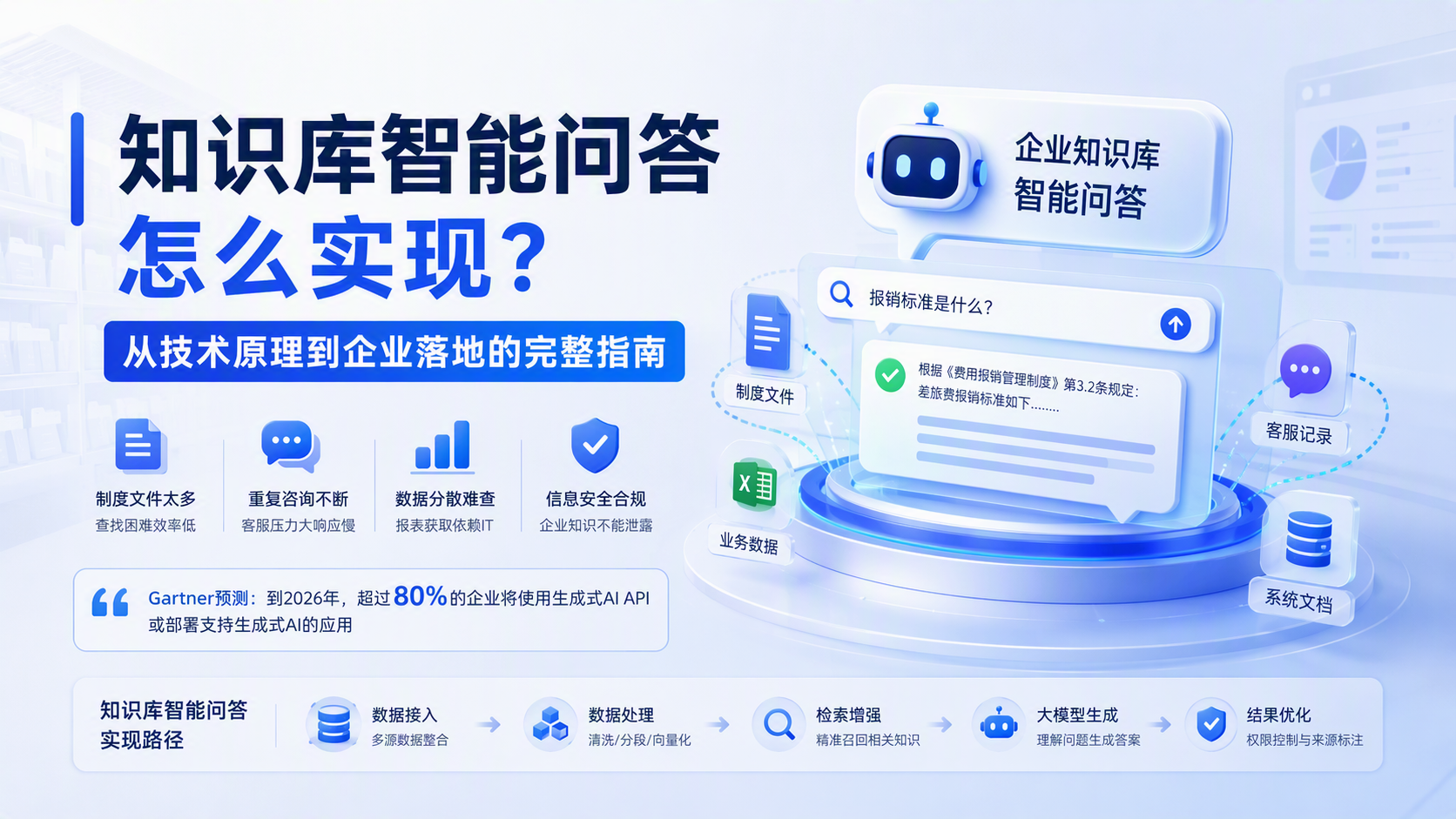 知识库智能问答怎么实现？从技术原理到企业落地的完整指南