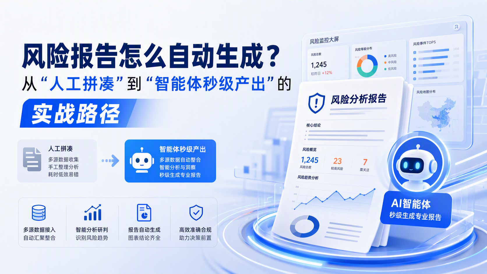 风险报告怎么自动生成？从“人工拼凑”到“智能体秒级产出”的实战路径
