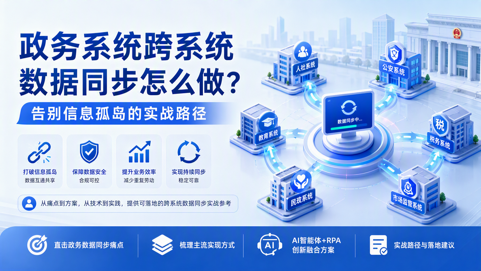 政务系统跨系统数据同步怎么做？告别信息孤岛的实战路径