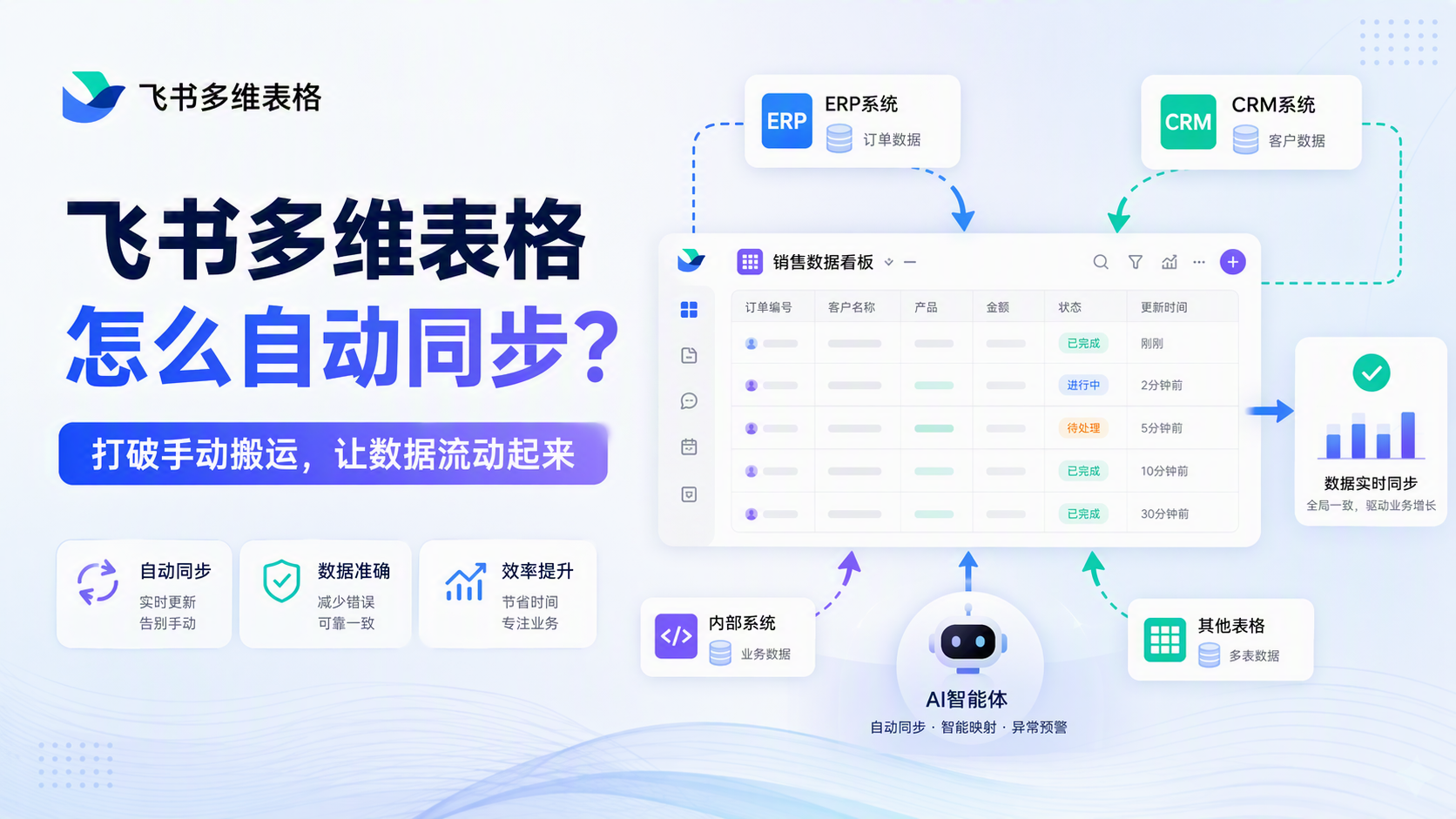 飞书多维表格怎么自动同步?打破手动搬运,让数据流动起来