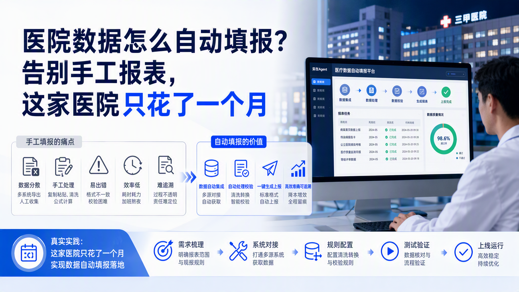 医院数据怎么自动填报?告别手工报表,这家医院只花了一个月