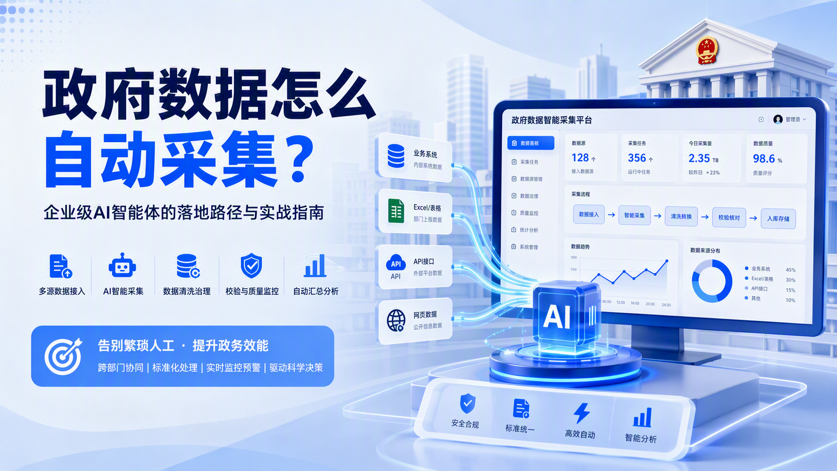 政府数据怎么自动采集？企业级AI智能体的落地路径与实战指南