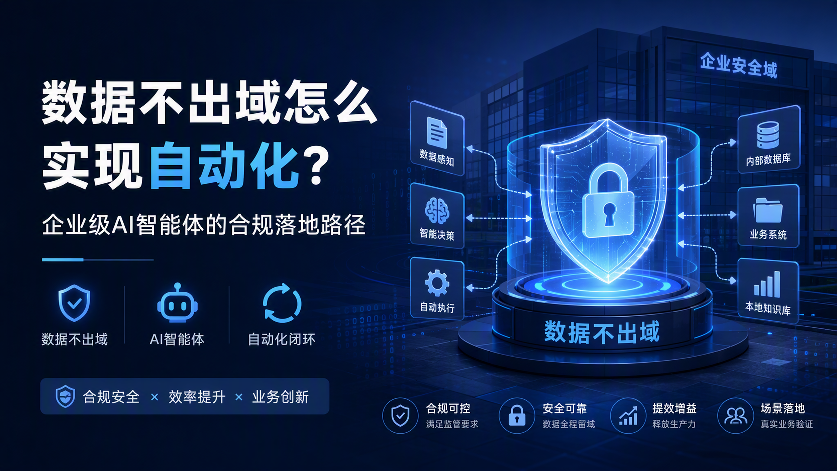 数据不出域怎么实现自动化？企业级AI智能体的合规落地路径