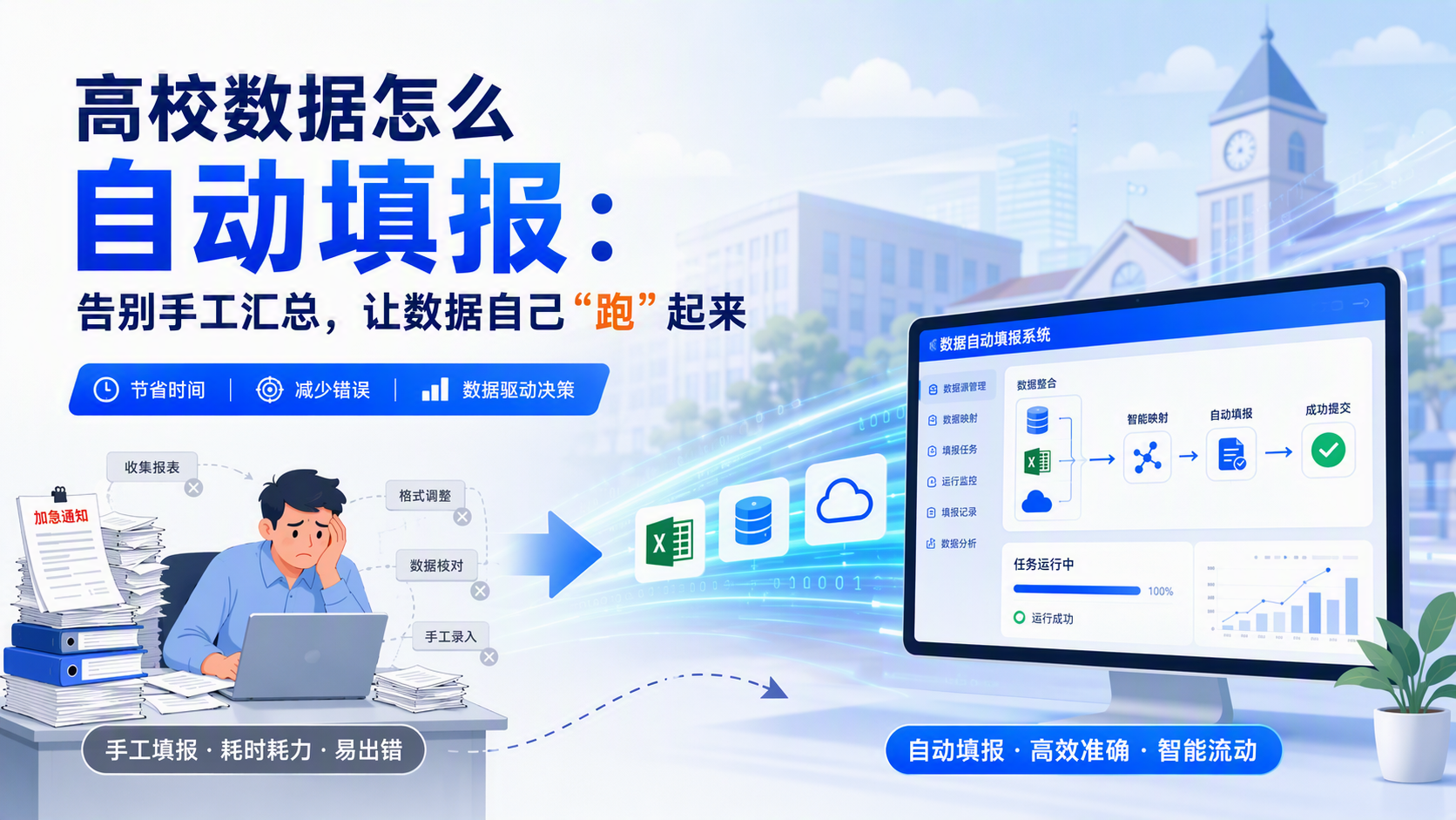 高校数据怎么自动填报：告别手工汇总，让数据自己“跑”起来_图1