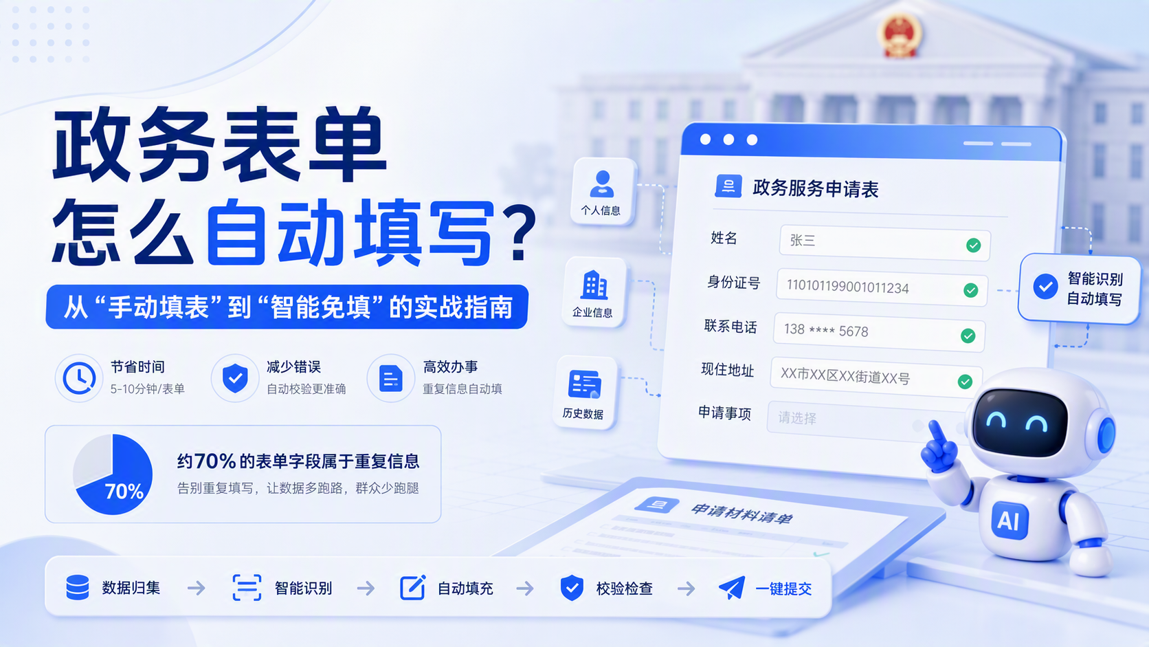 政务表单怎么自动填写？从“手动填表”到“智能免填”的实战指南