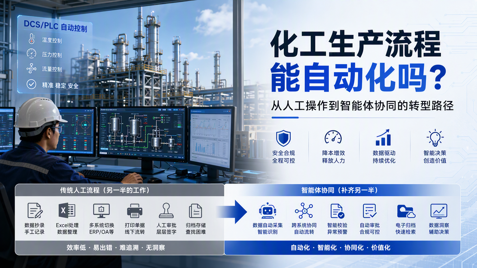 化工生产流程能自动化吗？从人工操作到智能体协同的转型路径
