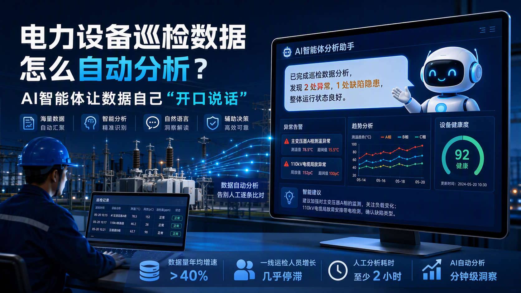 电力设备巡检数据怎么自动分析？AI智能体让数据自己“开口说话”