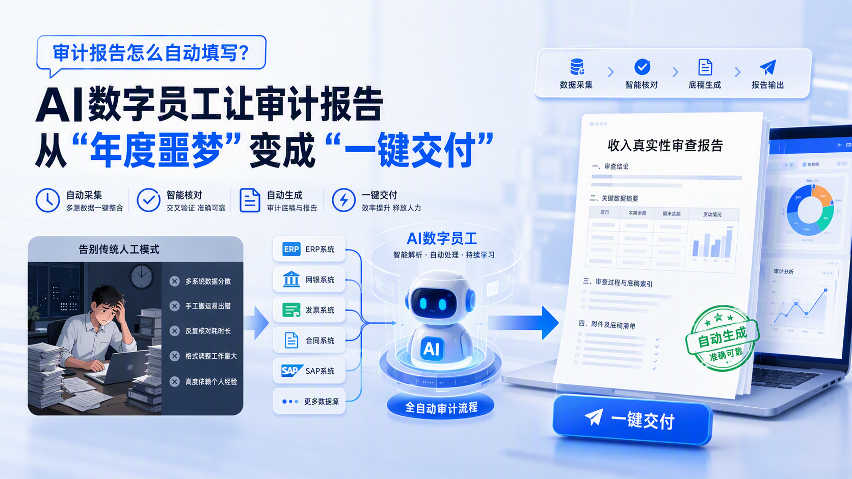 审计报告怎么自动填写？AI数字员工让审计报告从“年度噩梦”变成“一键交付”
