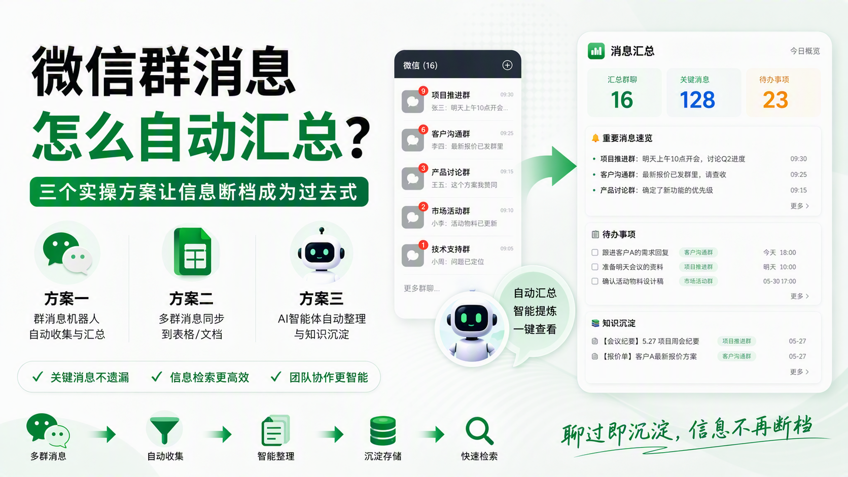 微信群消息怎么自动汇总？三个实操方案让信息断档成为过去式