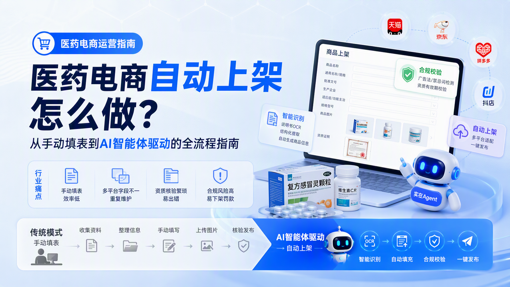 医药电商自动上架怎么做?从手动填表到AI智能体驱动的全流程指南
