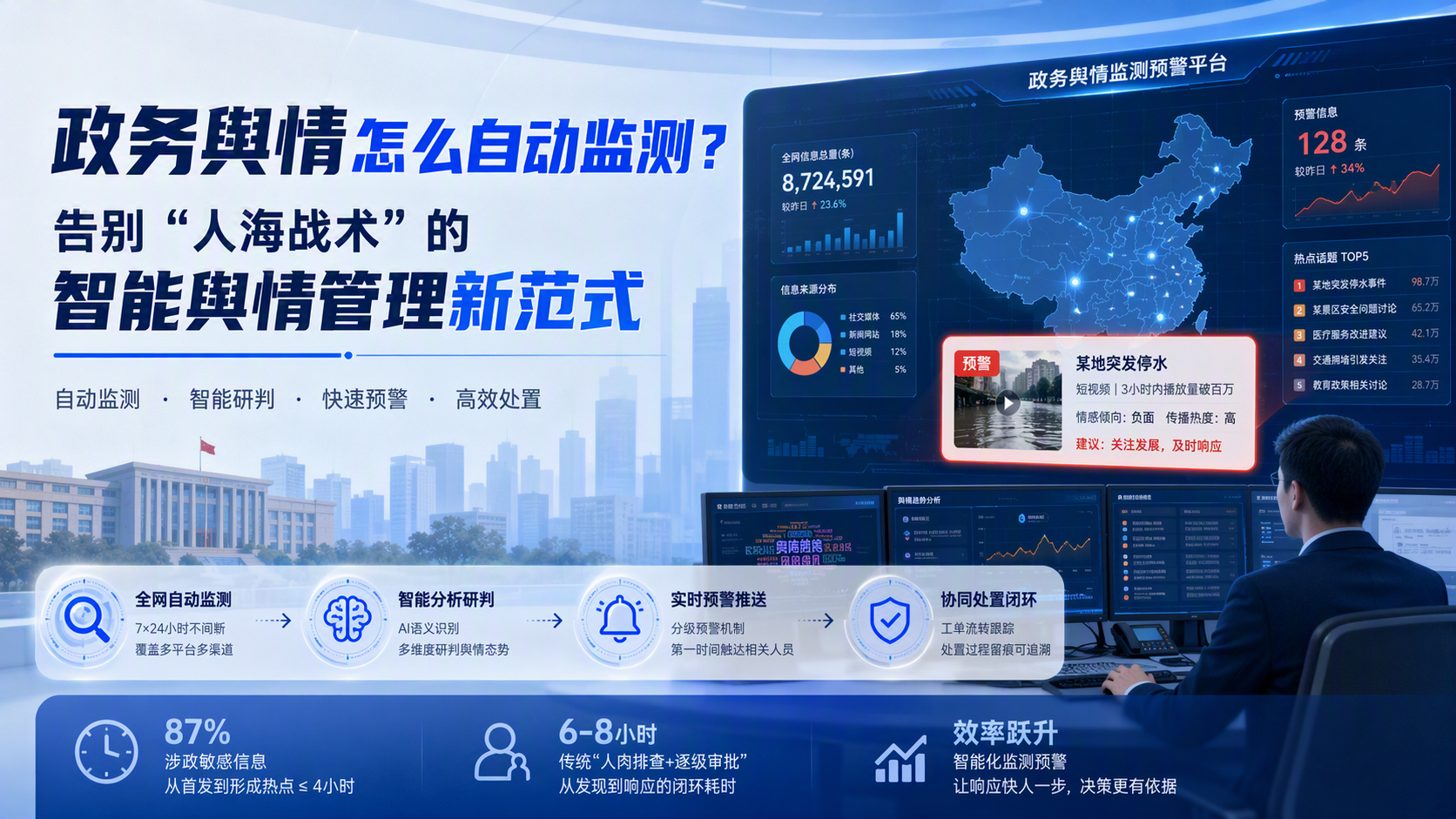 政务舆情怎么自动监测？告别“人海战术”的智能舆情管理新范式