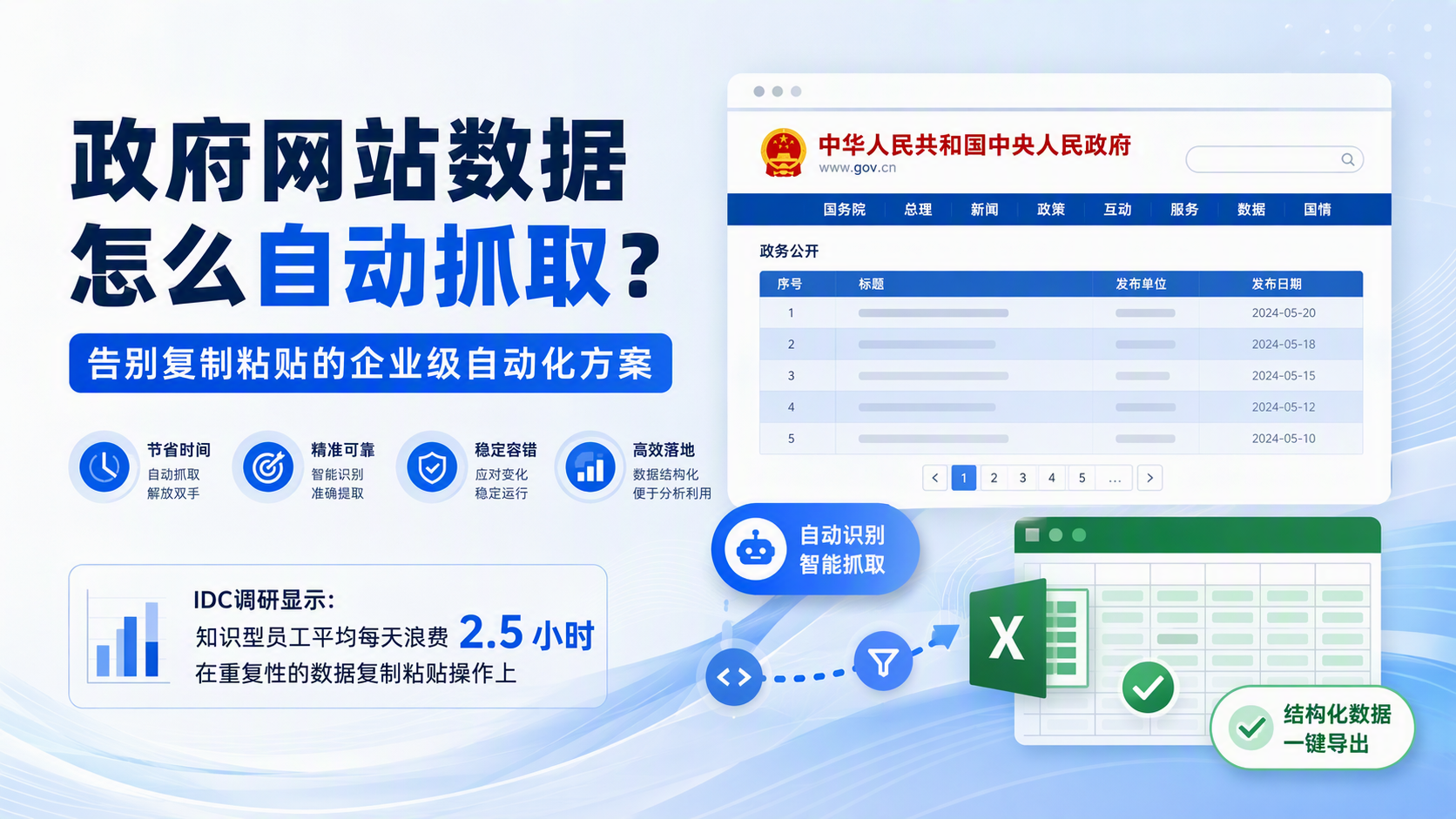 网站数据怎么自动抓取?告别复制粘贴的企业级自动化方案