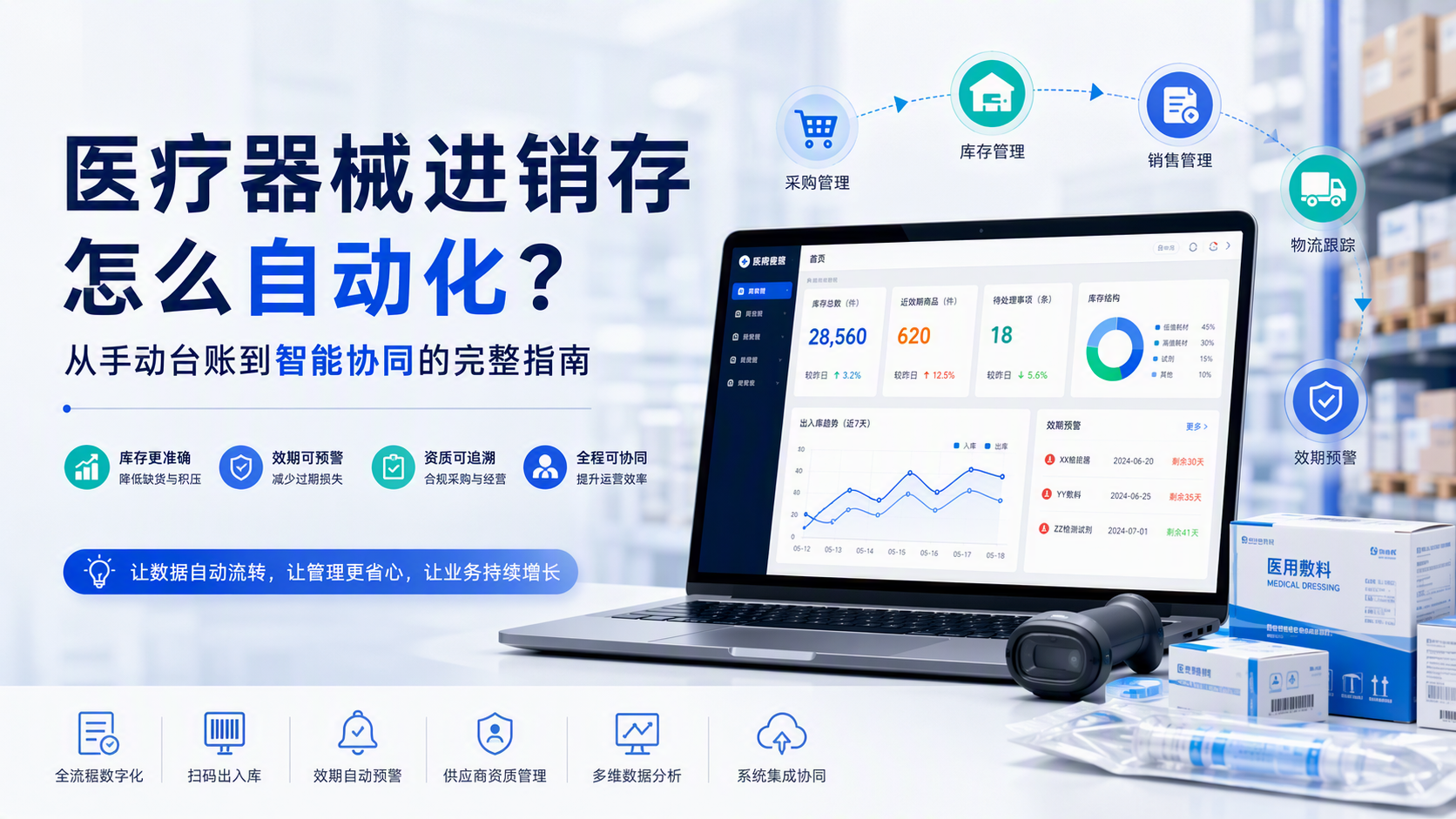医疗器械进销存怎么自动化？从手动台账到智能协同的完整指南