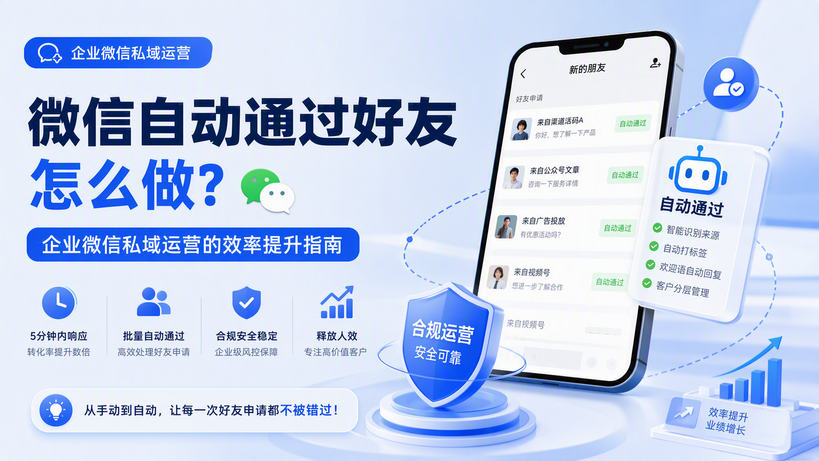 微信自动通过好友怎么做？企业微信私域运营的效率提升指南