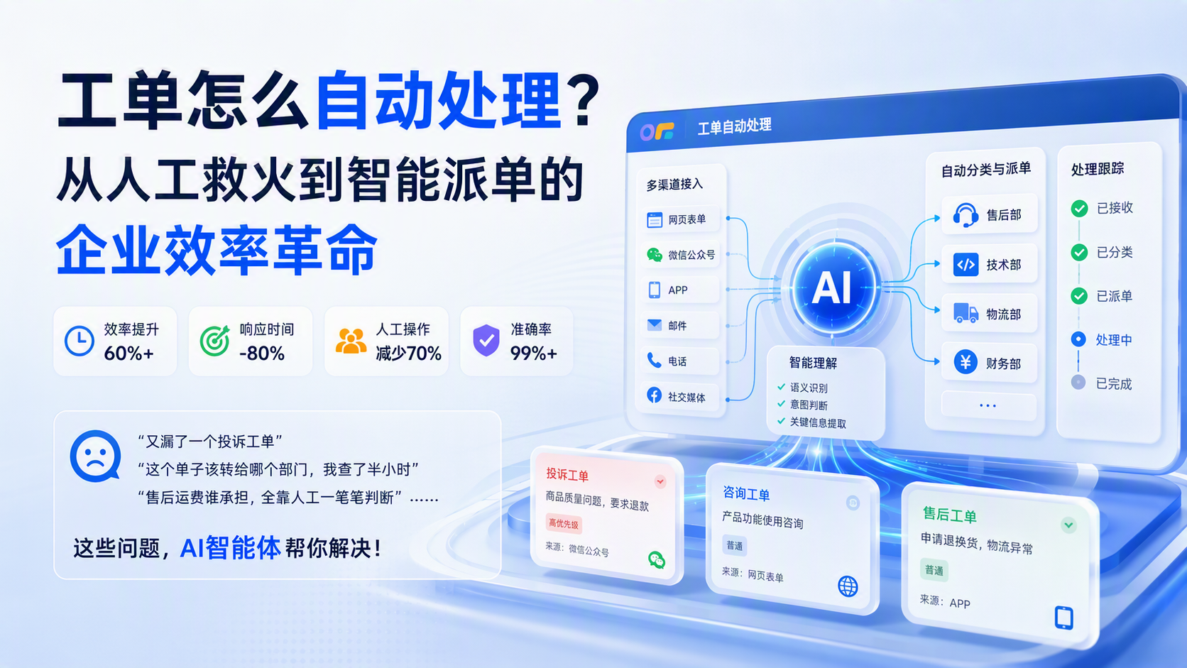 工单怎么自动处理?从人工救火到智能派单的企业效率革命