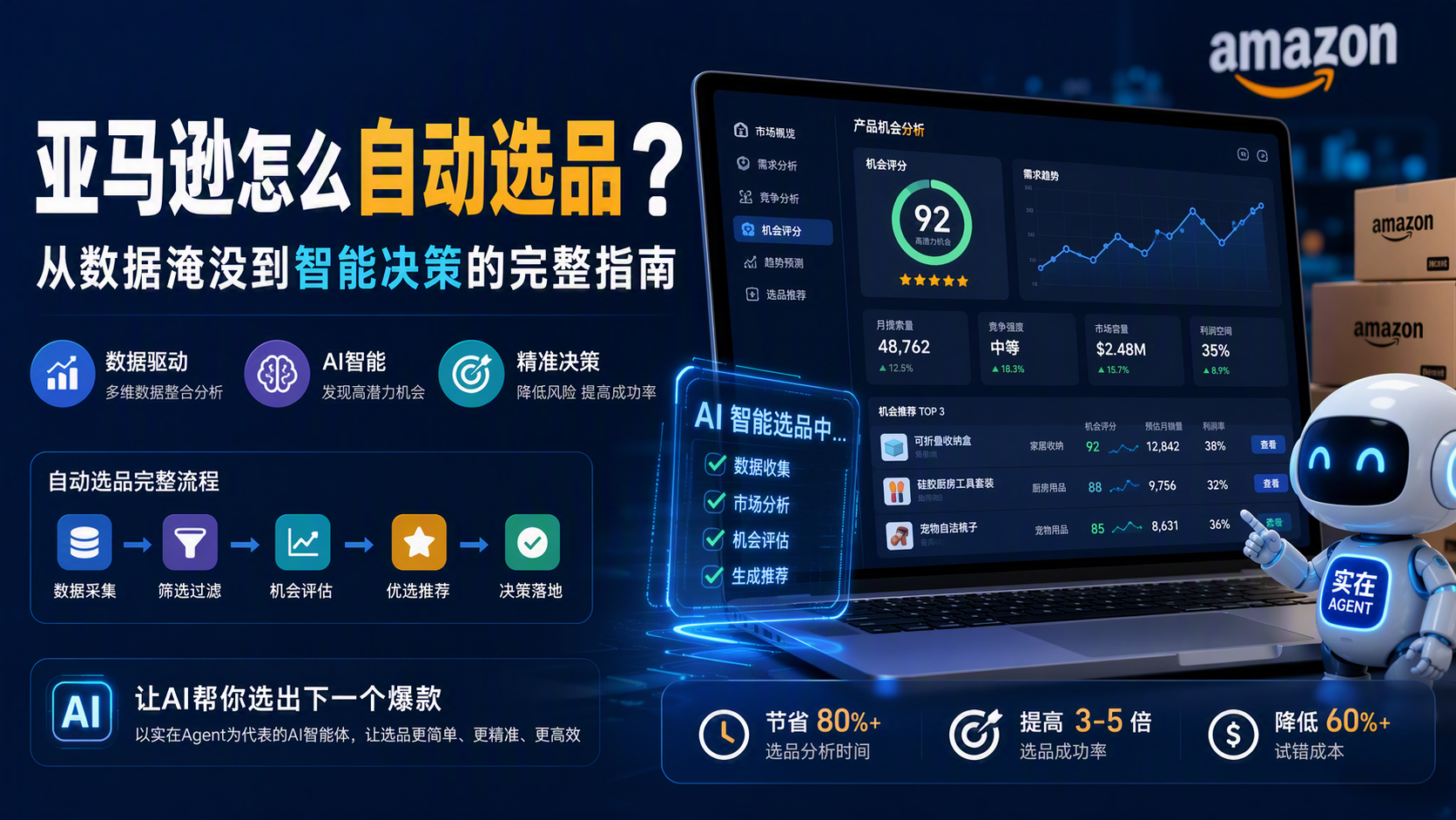 亚马逊怎么自动选品？从数据淹没到智能决策的完整指南