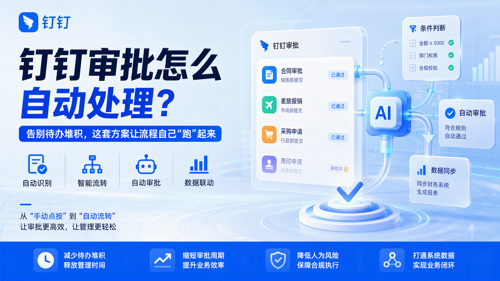 钉钉审批怎么自动处理?告别待办堆积,这套方案让流程自己“跑”起来