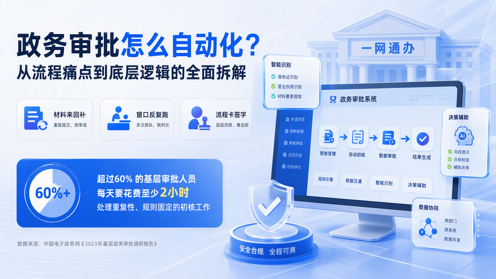 政务审批怎么自动化？从流程痛点到底层逻辑的全面拆解