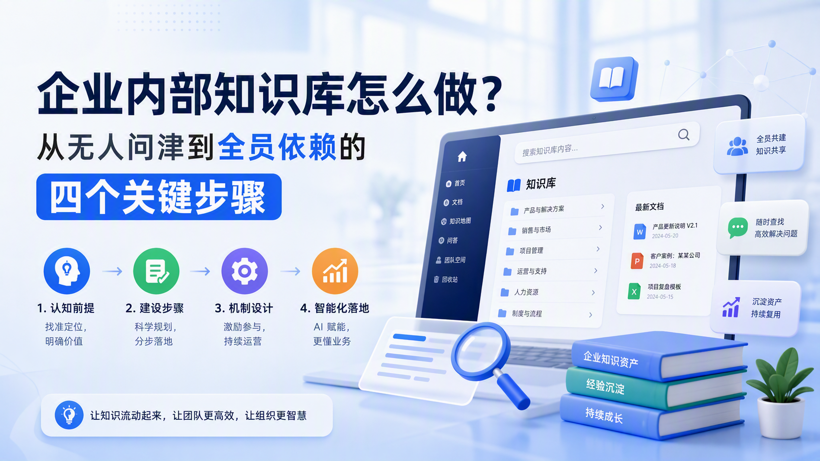 企业内部知识库怎么做?从无人问津到全员依赖的四个关键步骤