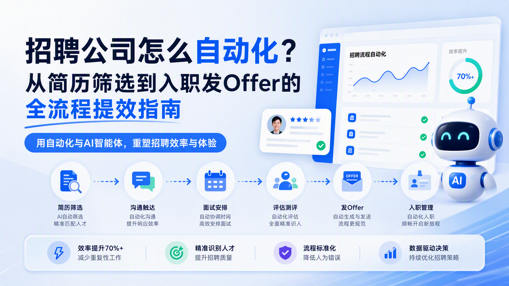 招聘公司怎么自动化？从简历筛选到入职发Offer的全流程提效指南
