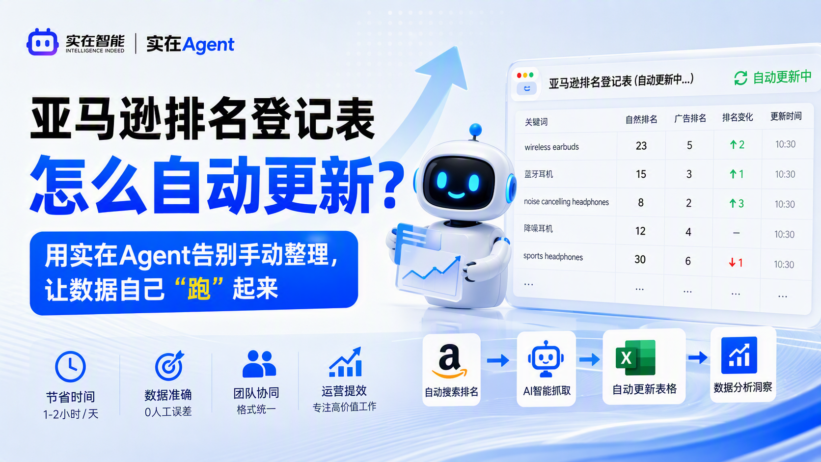亚马逊排名登记表怎么自动更新?用实在Agent告别手动整理,让数据自己“跑”起来