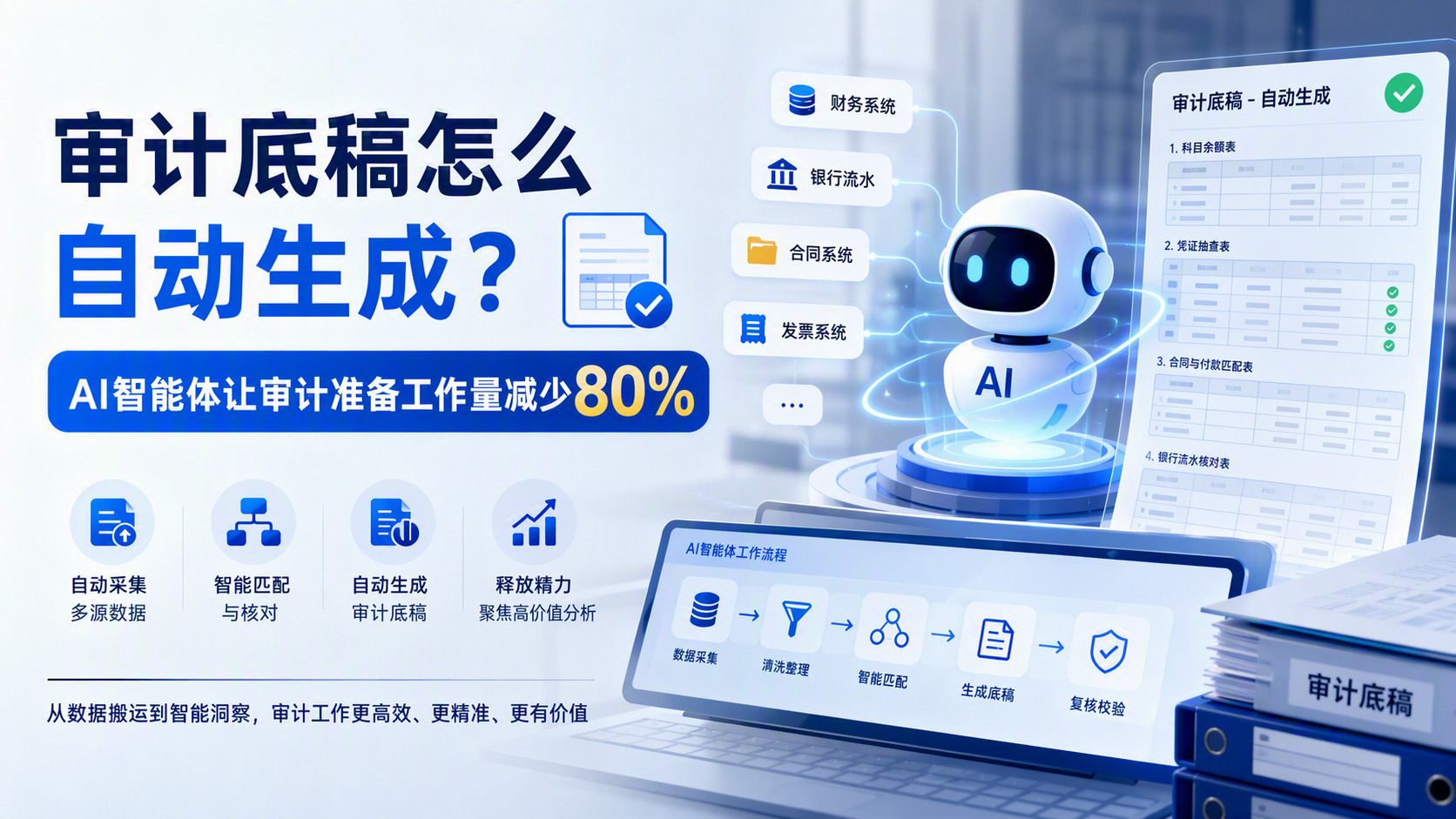 审计底稿怎么自动生成？AI智能体让审计准备工作量减少80%_图1