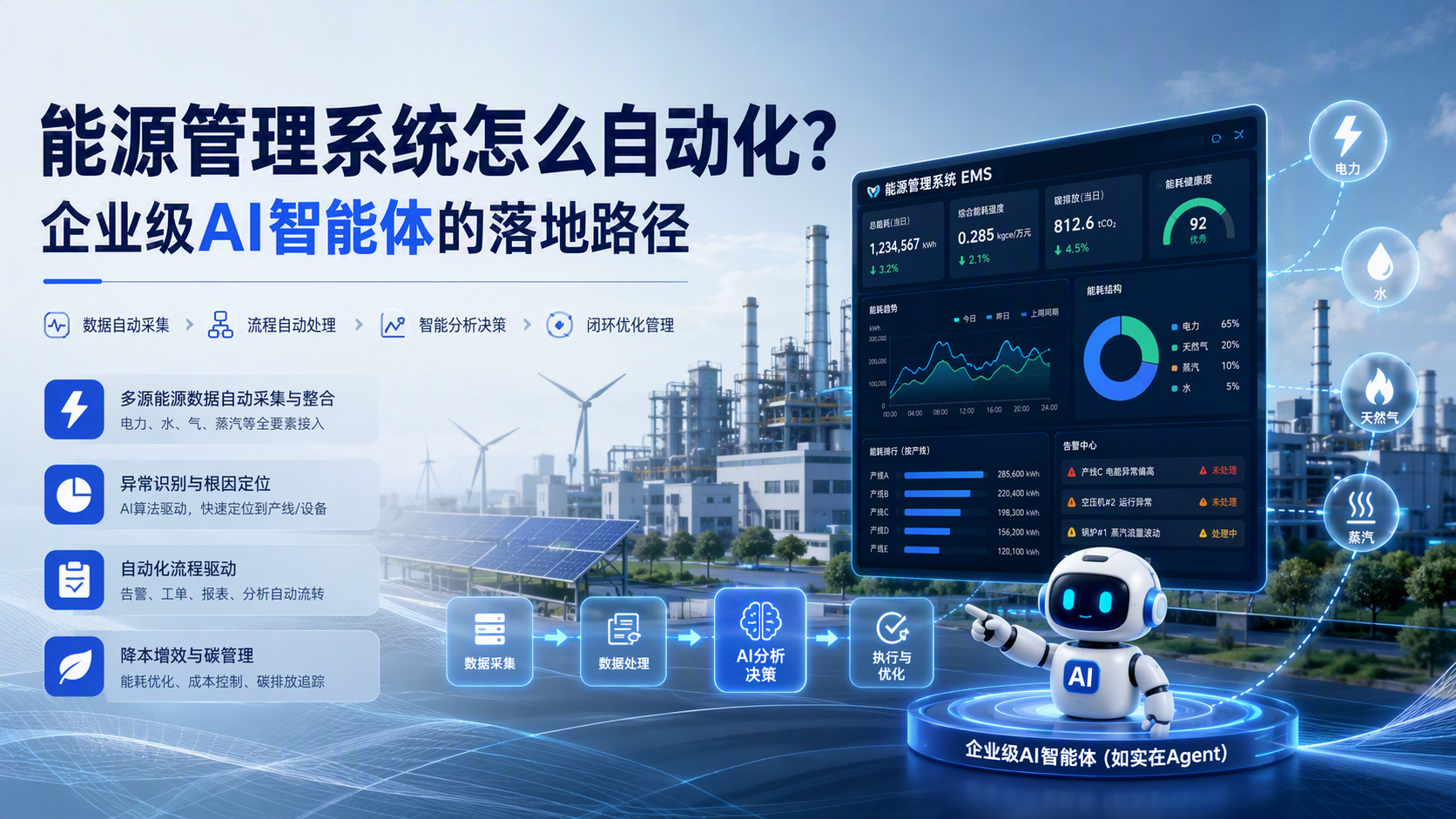 能源管理系统怎么自动化？企业级AI智能体的落地路径